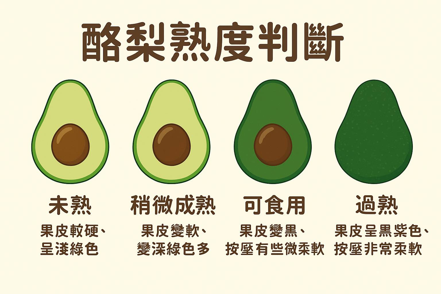 酪梨熟度判斷