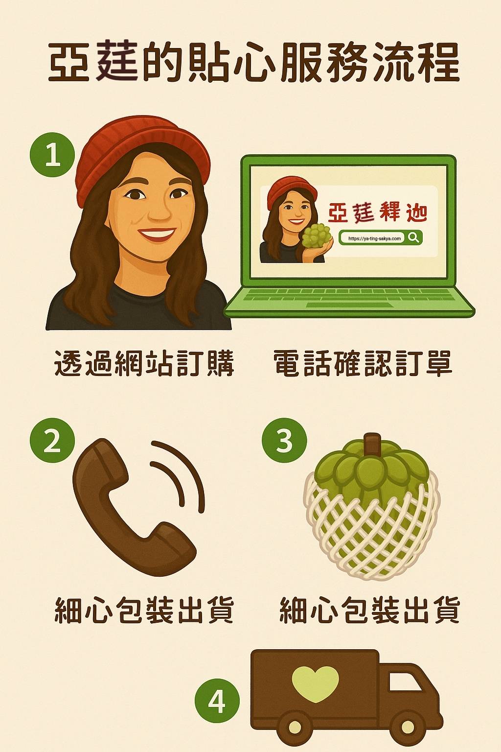 亞莛釋迦貼心服務流程